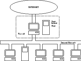 \begin{figure}
\begin{center}
\epsfxsize .7\textwidth
\epsfbox{kuvat/firewall1}\end{center}\end{figure}