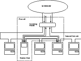 \begin{figure}
\begin{center}
\epsfxsize .7\textwidth
\epsfbox{kuvat/firewall2}\end{center}\end{figure}