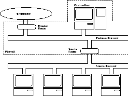 \begin{figure}
\begin{center}
\epsfxsize .7\textwidth
\epsfbox{kuvat/firewall3}\end{center}\end{figure}