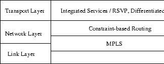 \begin{figure}
\begin{center}
\epsfxsize 1.0\textwidth
\epsfbox{kuvat/qos_framework}\end{center}\end{figure}