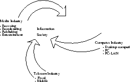 \begin{figure}
\begin{center}
\epsfxsize .7\textwidth
\epsfbox{kuvat/convergence}\end{center}\end{figure}