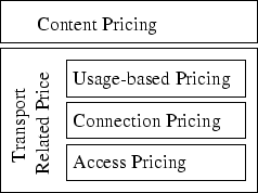 \begin{figure}
\begin{center}
\epsfxsize .5\textwidth
\epsfbox{kuvat/pricing}
\end{center}
\end{figure}