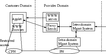 \begin{figure}
\begin{center}
\epsfxsize .75\textwidth
\epsfbox{kuvat/web_based}
\end{center}
\end{figure}