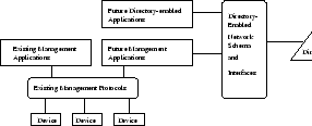 \begin{figure}
\begin{center}
\epsfxsize .8\textwidth
\epsfbox{kuvat/directory}\end{center}\end{figure}