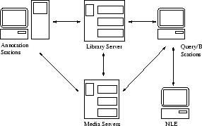 \begin{figure}
\begin{center}
\epsfxsize .8\textwidth
\epsfbox{kuvat/ibm}\end{center}\end{figure}