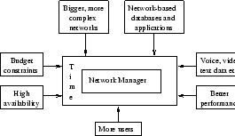 \begin{figure}
\begin{center}
\epsfxsize .7\textwidth
\epsfbox{kuvat/network_management}\end{center}\end{figure}