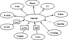 \begin{figure}
\begin{center}
\epsfxsize .6\textwidth
\epsfbox{kuvat/internet}\end{center}\end{figure}