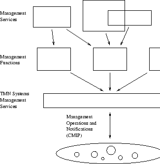 \begin{figure}
\begin{center}
\epsfxsize 1.0\textwidth
\epsfbox{kuvat/tmn_services}\end{center}\end{figure}