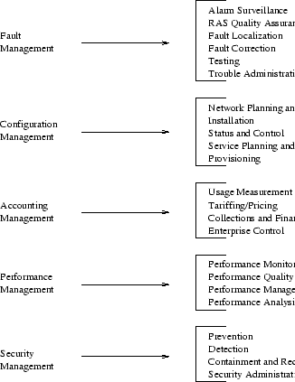\begin{figure}
\begin{center}
\epsfxsize 1.0\textwidth
\epsfbox{kuvat/tmn_function_sets}\end{center}\end{figure}